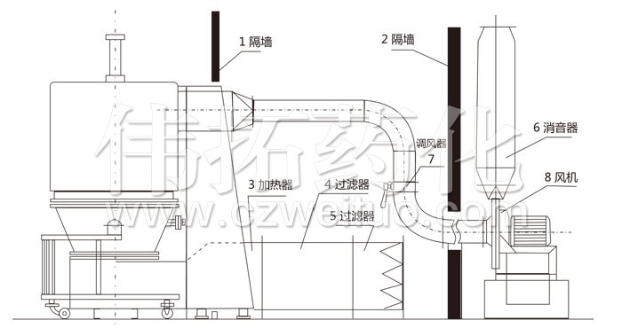 高效（xiào）沸騰幹燥機結構示意（yì）圖